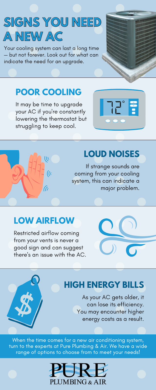 How Long Do Air Conditioners Last? - Pure Plumbing